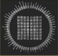 Ruota degli esagrammi